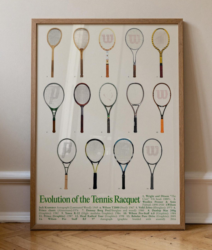 Tennis Racquet Evolution Poster Sports Wall Art Decor Tennis Gift