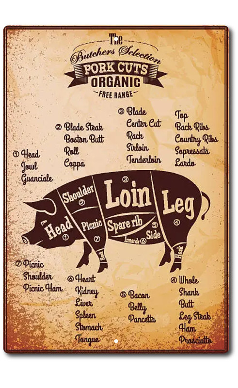TIN SIGN Pork Cuts Metal Décor Wall Shop Farm Pig Kitchen Store BBQ Sign
