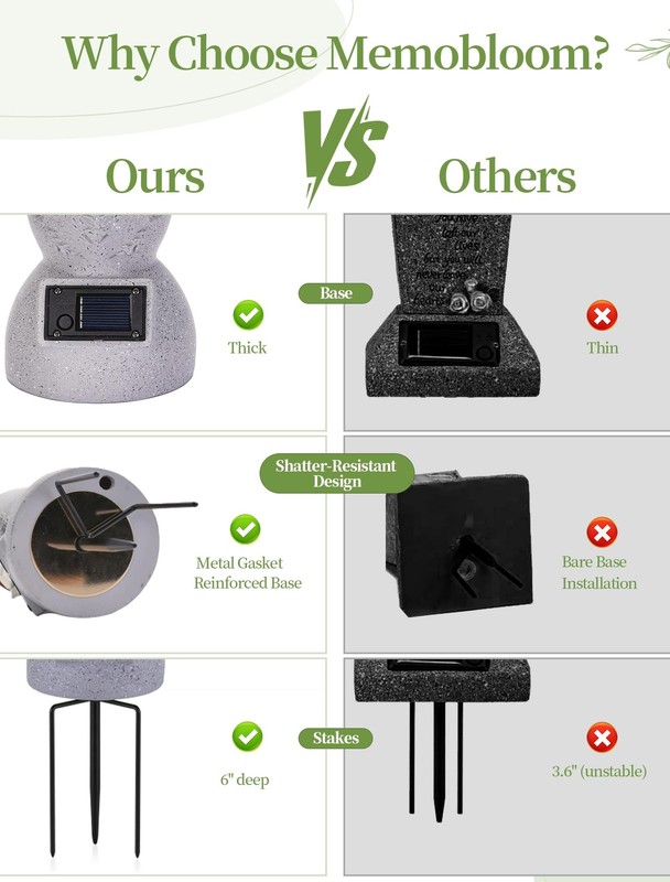 Solar Cemetery Grave Vase: 1 LED Angel Headstones Vase with Spikes Grave Deco... gallery