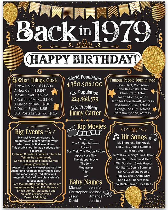 47th Birthday Decorations 1979 Back in 1979 Poster 11×14 Unframed Party Gift