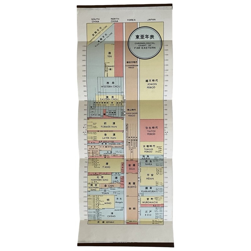 Chronological Chart Far Eastern Asian History Wall Art Poster Print Scroll Japan
