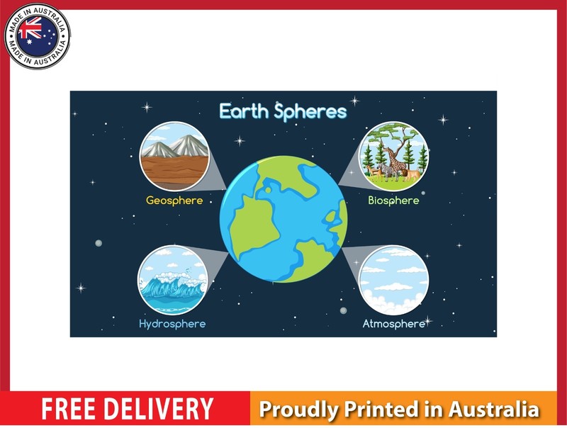 NEW (LAMINATED) EARTH SPHERES (61X91CM) EDUCATIONAL CHART PICTURE PRINT