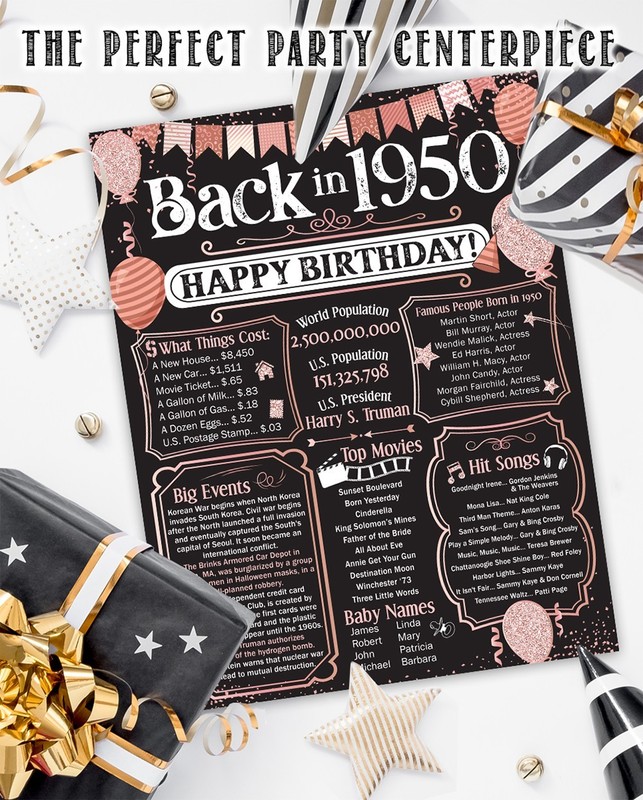 76th Birthday Decorations 1950 Back in 1950 Poster 11x14 Unframed Party Gift gallery