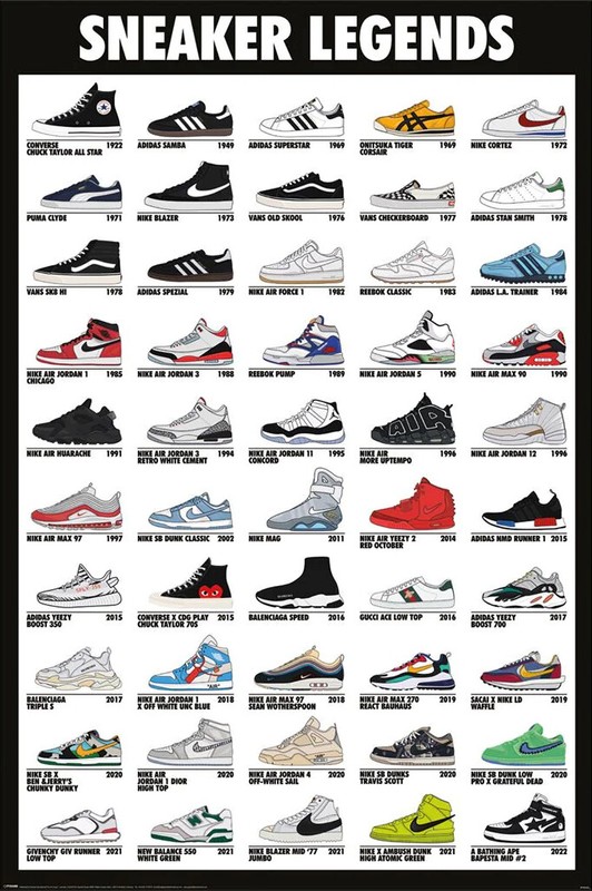 Sneaker Legends – Poster (50 Of History’s Most Famous Sneekers) (Size: 24 x 36″)