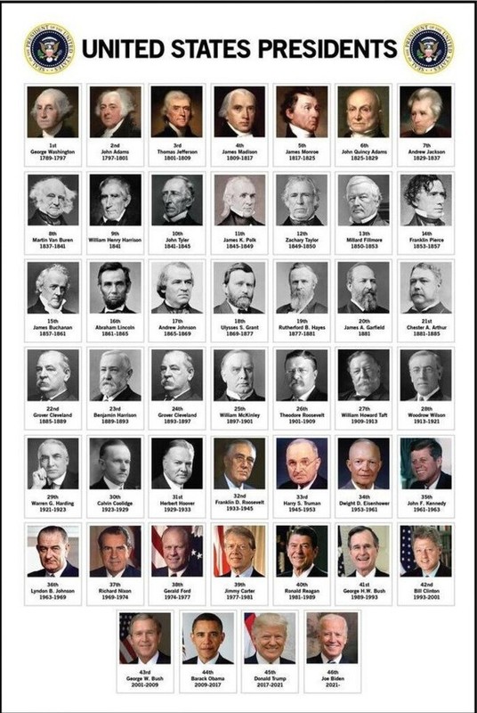 2021 Presidents United States History Chart Joe Biden USA Classroom Poster 12×18