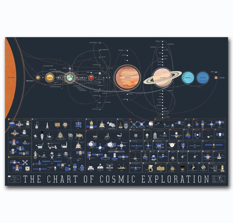 59373 Solar System Planets E h Moons Galaxy Wall Decor Print Poster