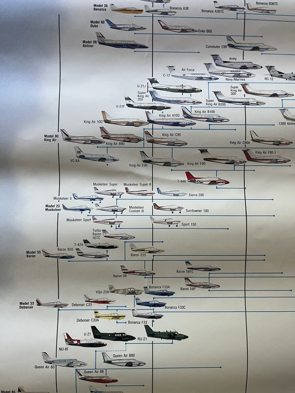 Vintage Beechcraft Geanealogy Poster Beech Aircraft Corporation 1932-1990 22x28” gallery