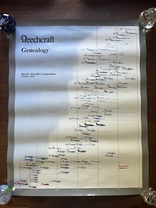 Vintage Beechcraft Geanealogy Poster Beech Aircraft Corporation 1932-1990 22×28”