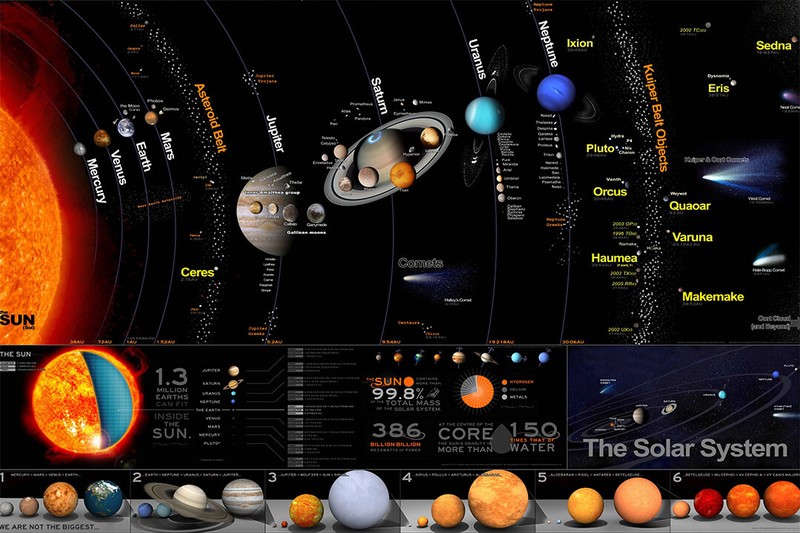 The Solar System Milky Way Silk Planet Universe Space Gift Wall – POSTER 20″x30″