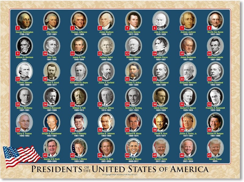 United State President Poster For Kids/Adults -Home Decor -Double Side Laminated