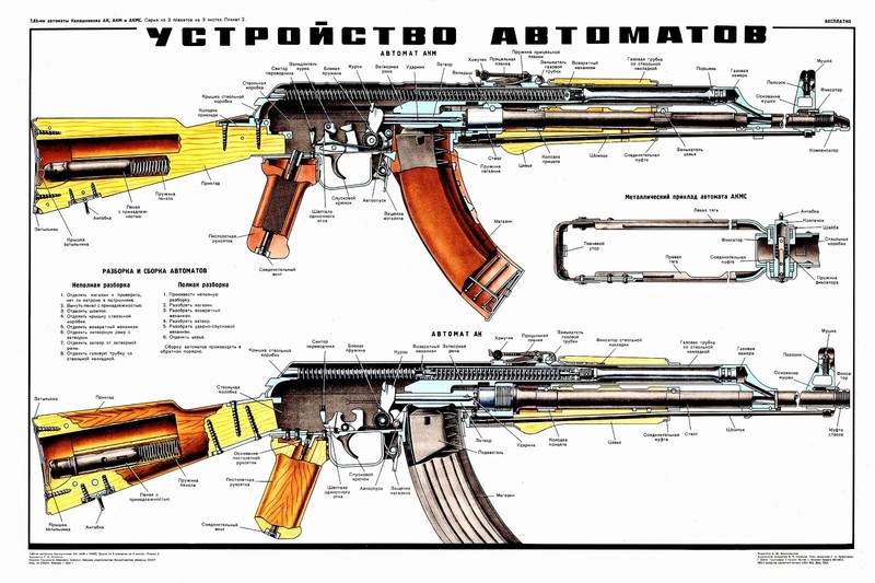 24 x 36 Poster Kalashnikov Rifle Assembly Russian AK47 Diagram