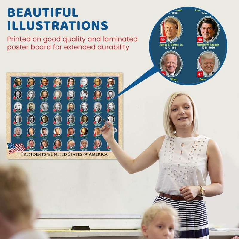 United State President Poster For Kids/Adults -Home Decor -Double Side Laminated gallery