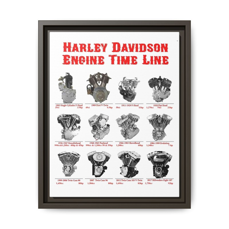 Harley Davidson Engine Timeline – Matte Canvas, Framed Wall Decor, Biker Gift,