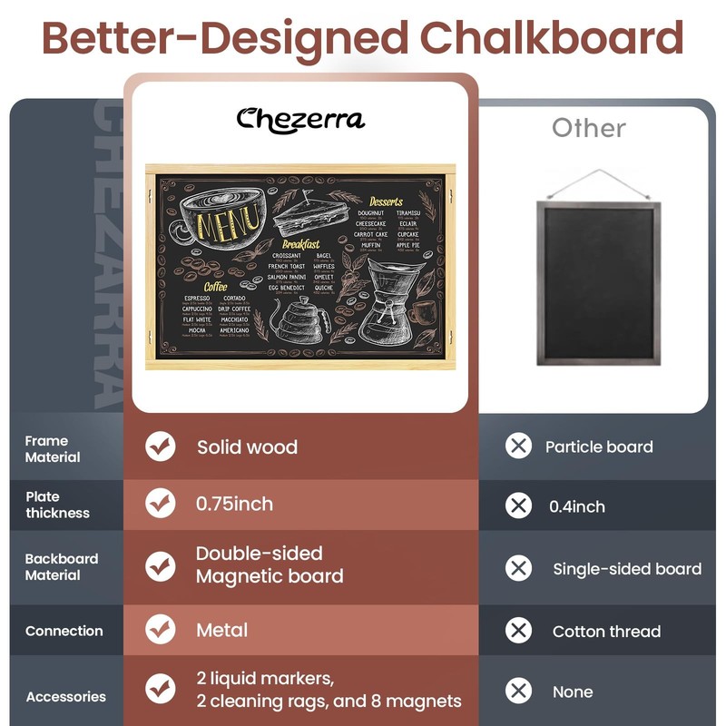 2-in-1 Double-Sided Magnetic Chalkboard 36"x24", Chalk Calendar Board & Large... gallery