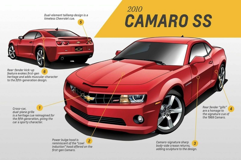 2010 CAMARO SS DETAILS – Poster 20×30 SWEET!